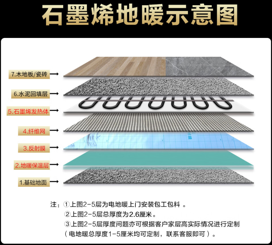 河口瑶族自治县 石墨烯电地暖公司哪家好？施工质量核心标准